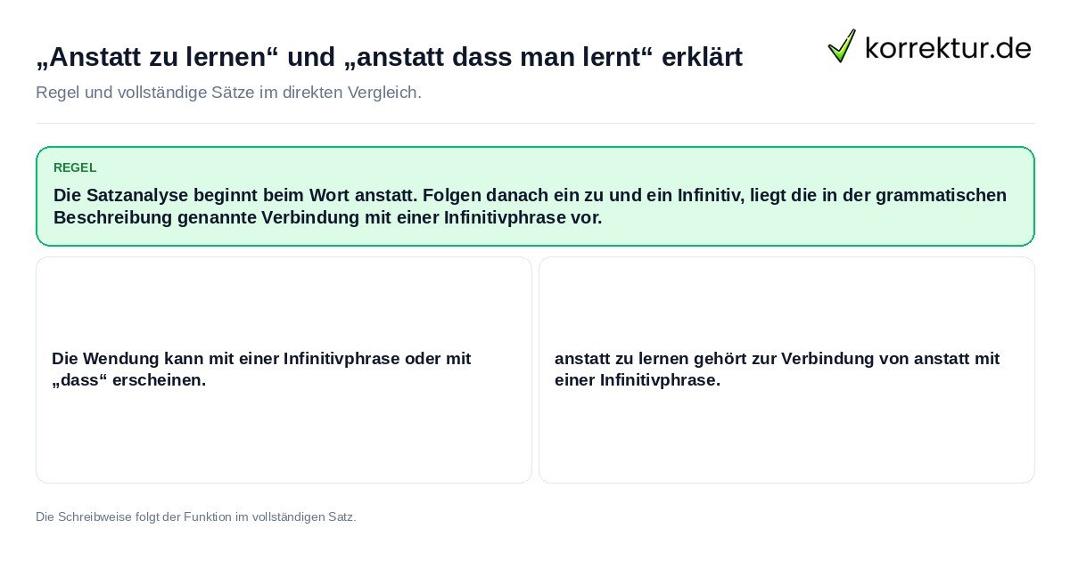 Konkrete Regel und vollständige Beispielsätze zu „Anstatt zu lernen“ und „anstatt dass man lernt“