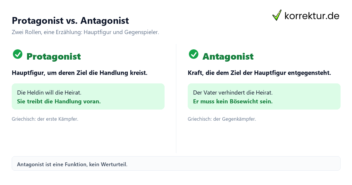 Protagonist vs. Antagonist Antagonist Bedeutung: Protagonist und Antagonist im Vergleich
