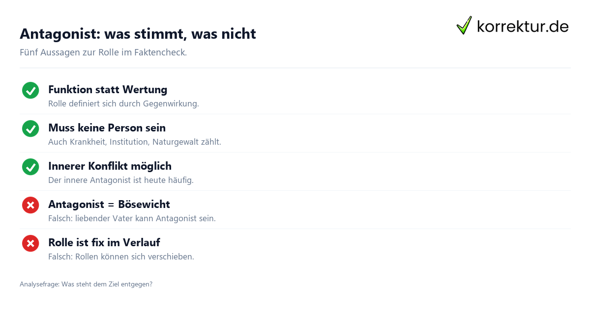Antagonist: was stimmt, was nicht Antagonist Bedeutung: typische Verwechslungen und Klarstellungen