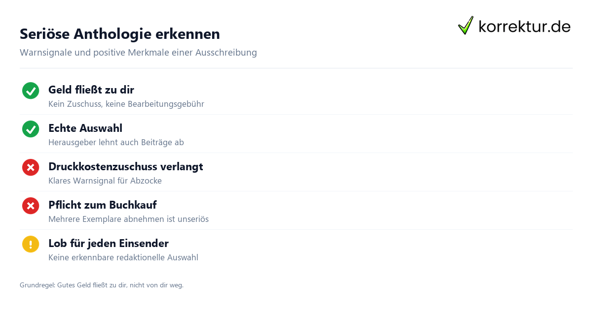 Seriöse Anthologie erkennen Anthologie Ausschreibung: seriös oder Abzocke erkennen