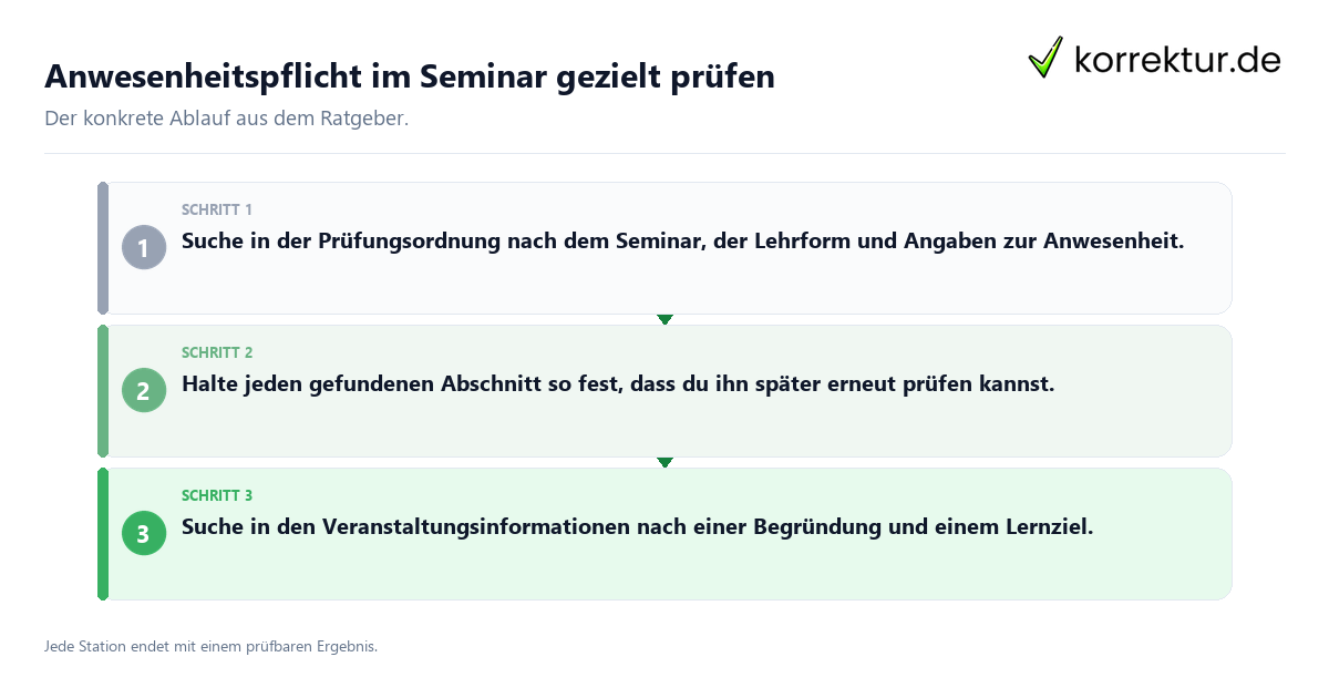 Anwesenheitspflicht im Seminar gezielt prüfen Konkrete Schritte zu Anwesenheitspflicht im Seminar gezielt prüfen