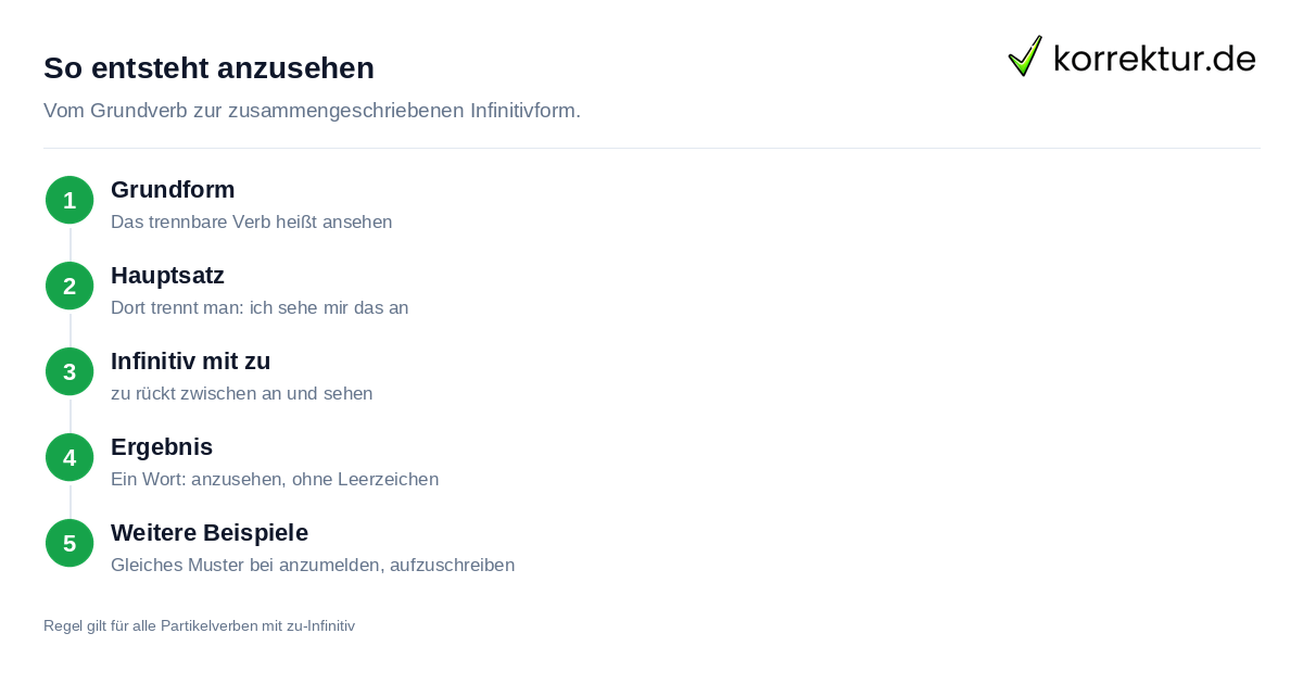 So entsteht anzusehen Anzusehen: so entsteht die richtige Form aus ansehen