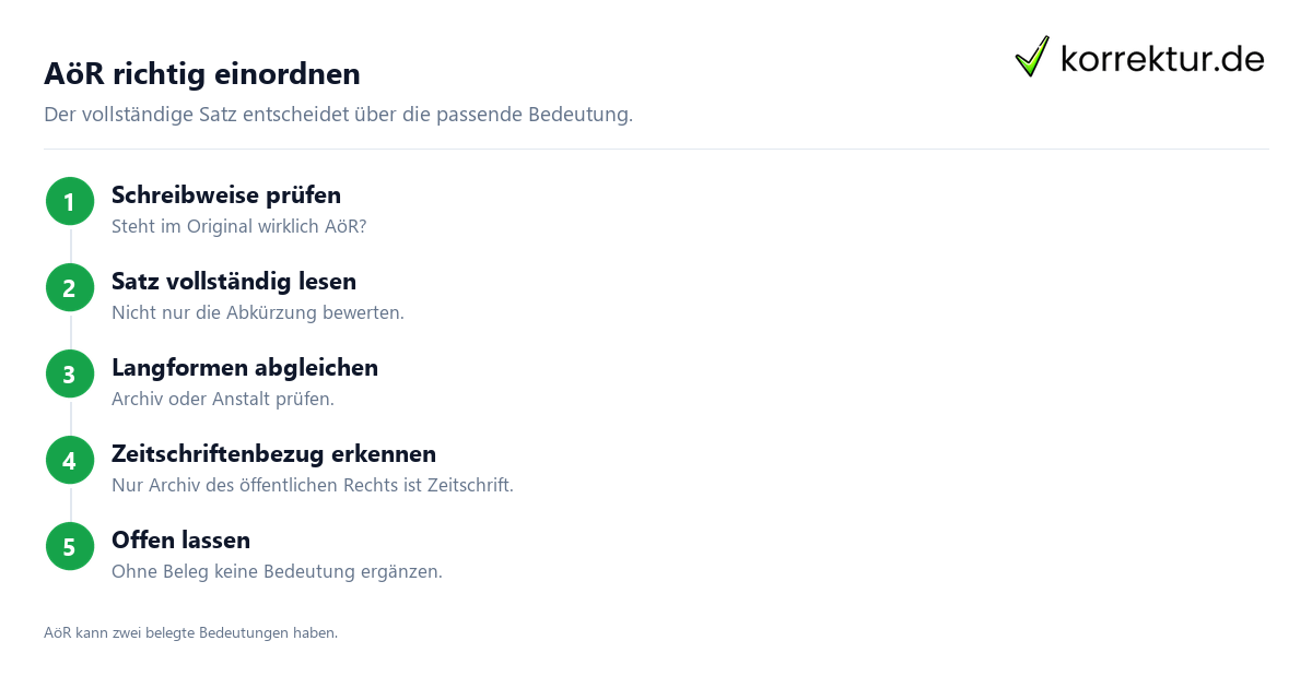 AöR richtig einordnen AöR verständlich erklärt: Abkürzung und Bedeutung im Satz prüfen
