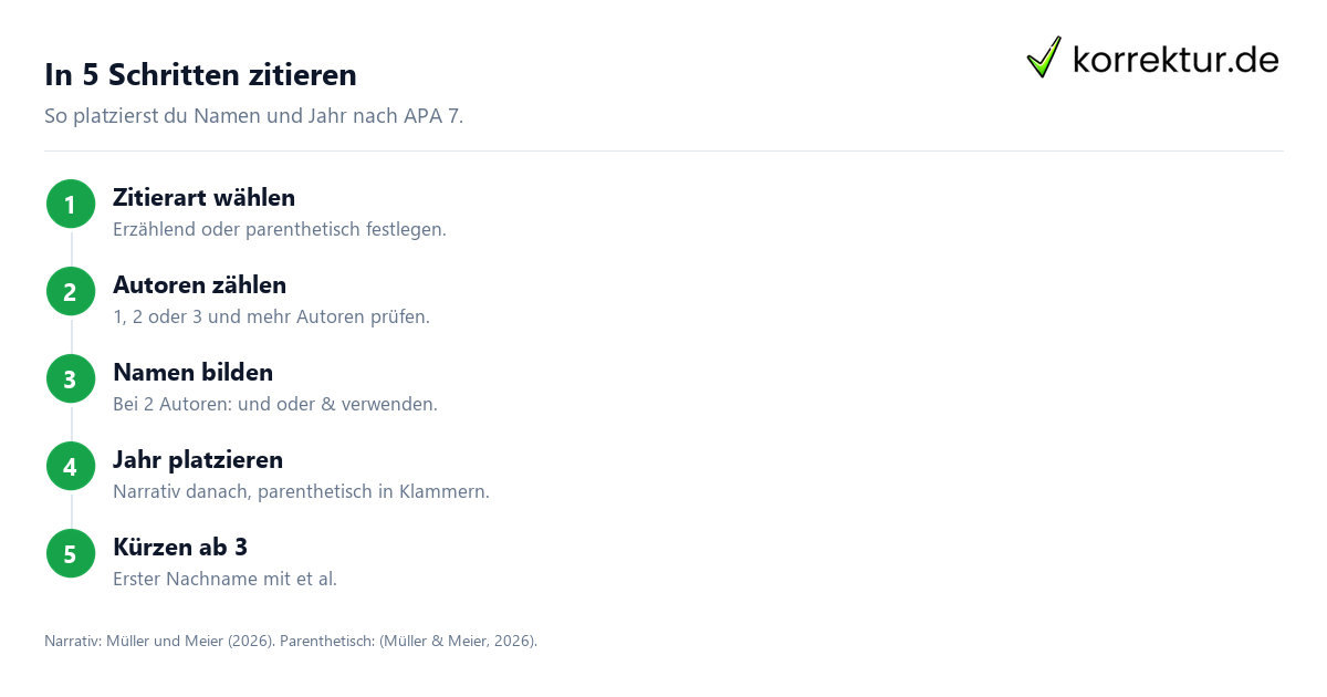 APA-Zitate mit mehreren Autoren verständlich anwenden, Aufbau in fünf Schritten