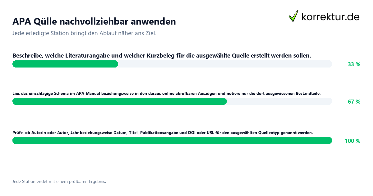 Konkrete Schritte zu APA Quelle nachvollziehbar anwenden