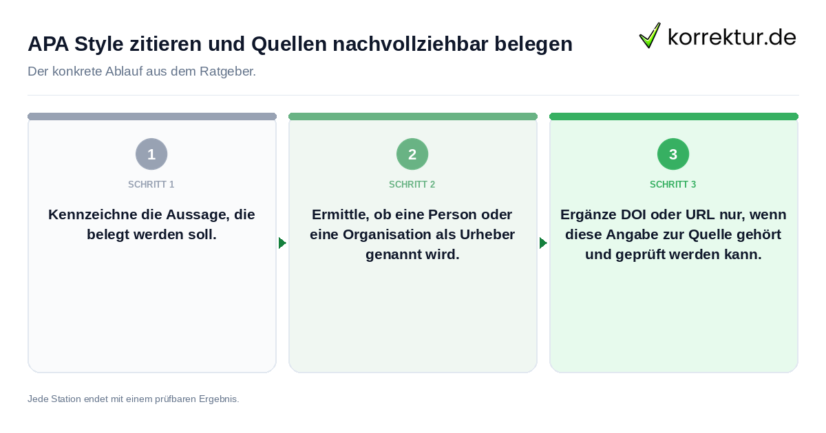 Konkrete Schritte zu APA Style zitieren und Quellen nachvollziehbar belegen