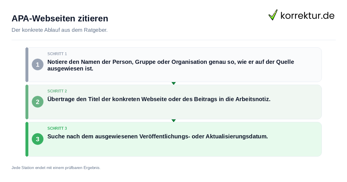 APA-Webseiten zitieren Konkrete Schritte zu APA-Webseiten zitieren