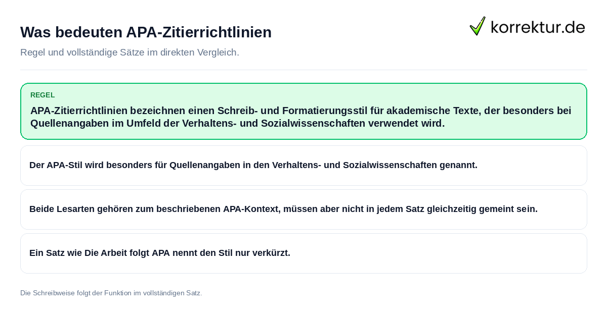 Was bedeuten APA-Zitierrichtlinien Konkrete Regel und vollständige Beispielsätze zu Was bedeuten APA-Zitierrichtlinien