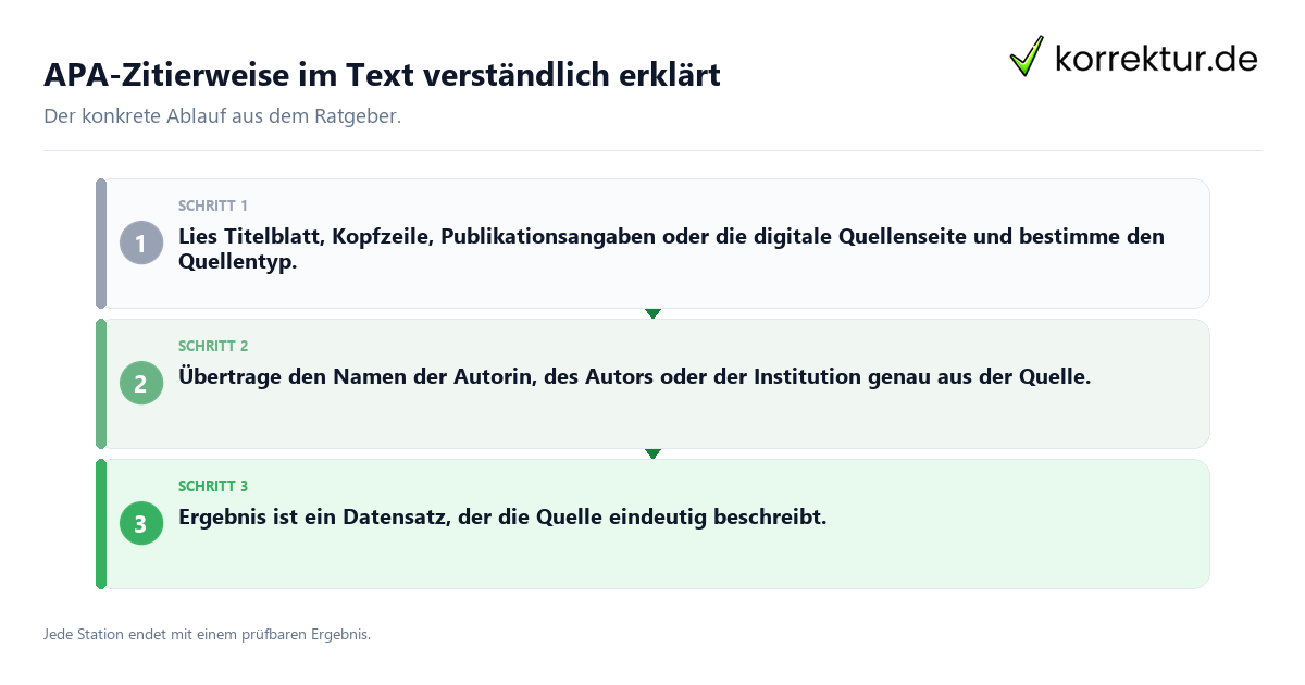 APA-Zitierweise im Text verständlich erklärt Konkrete Schritte zu APA-Zitierweise im Text verständlich erklärt