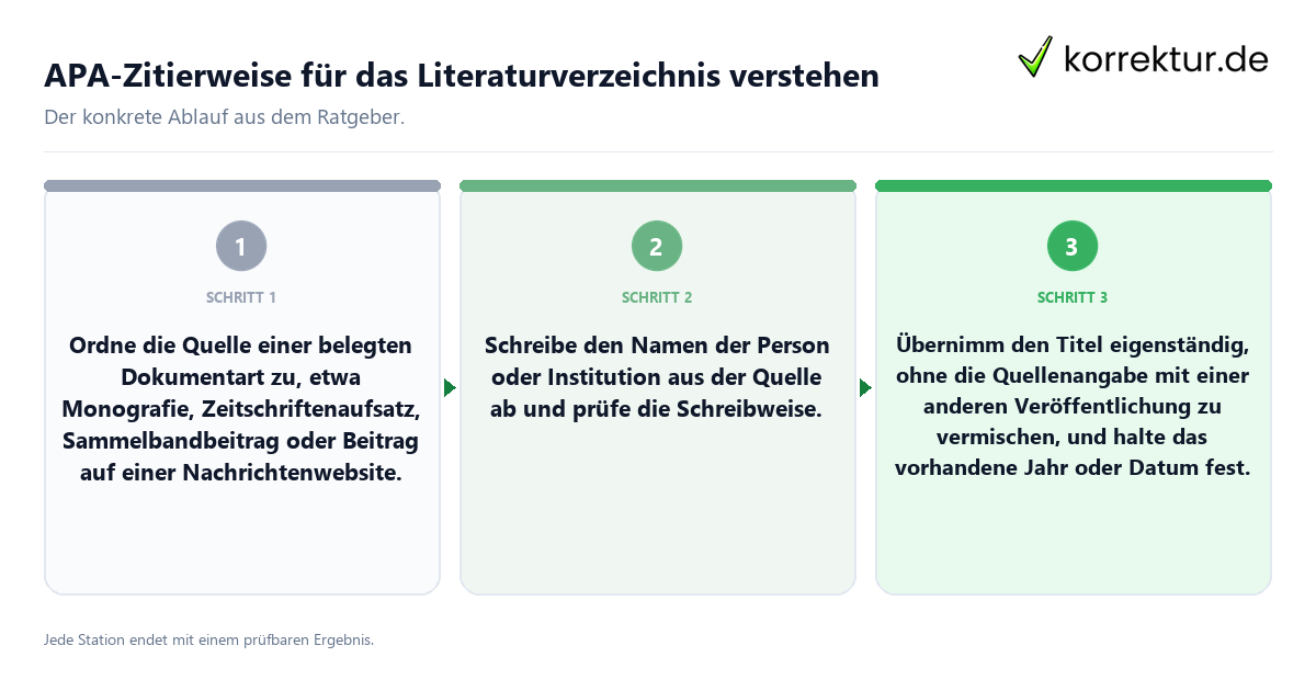 Konkrete Schritte zu APA-Zitierweise für das Literaturverzeichnis verstehen