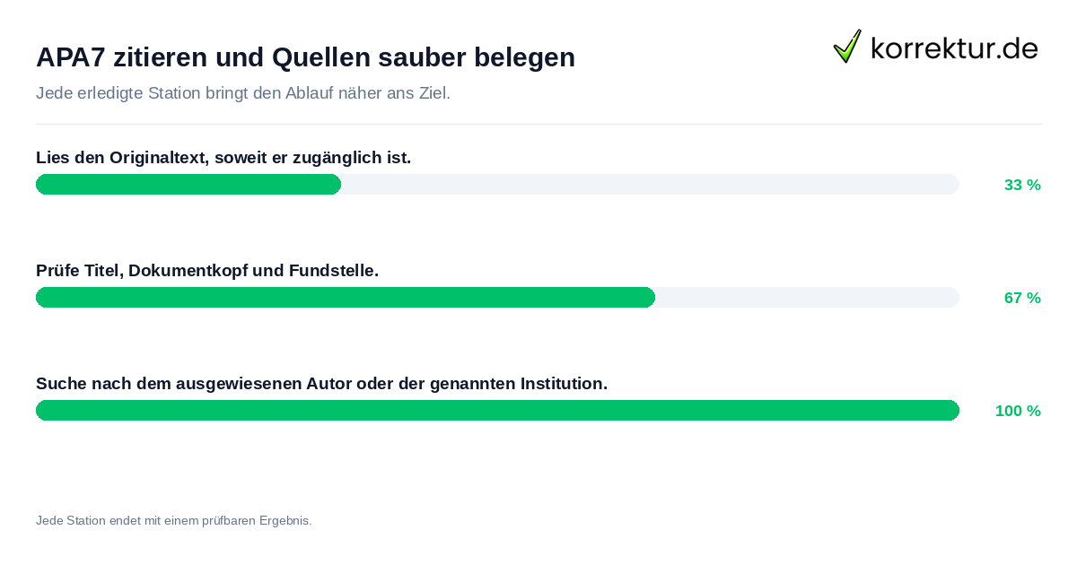 Konkrete Schritte zu APA7 zitieren und Quellen sauber belegen