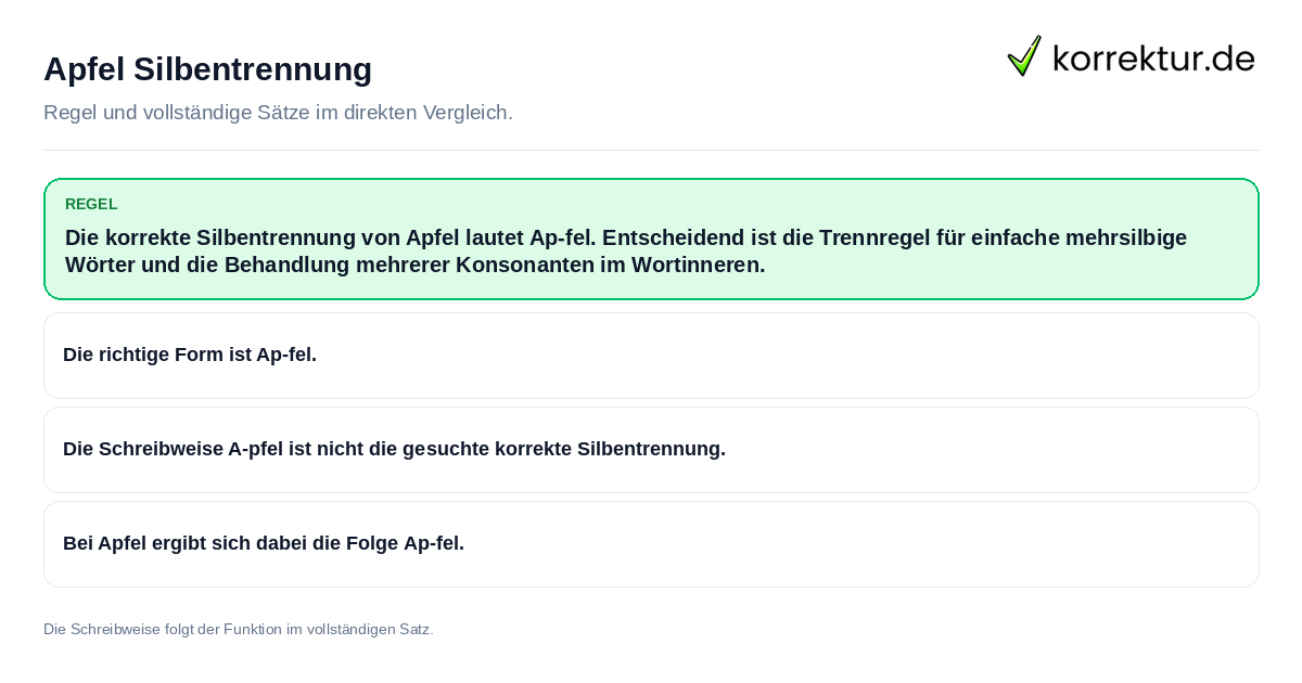Konkrete Regel und vollständige Beispielsätze zu Apfel Silbentrennung