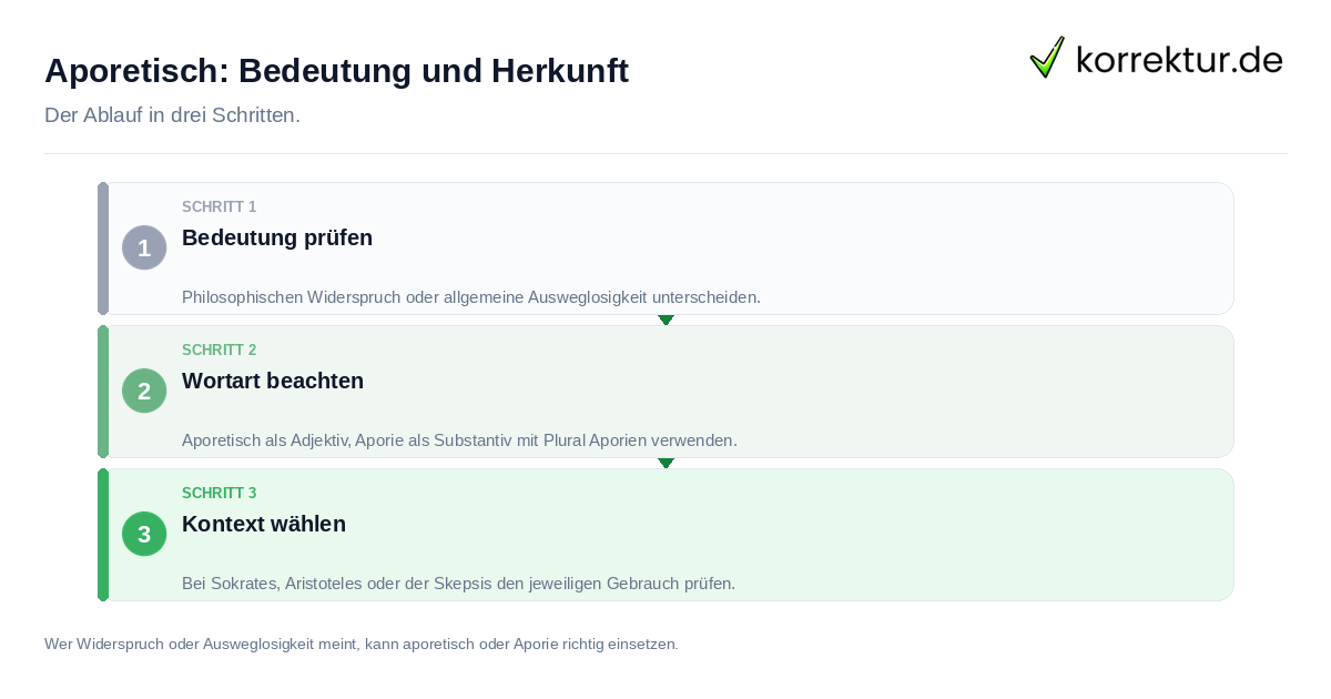 Aporetisch: Bedeutung und Herkunft: der Ablauf in drei Schritten