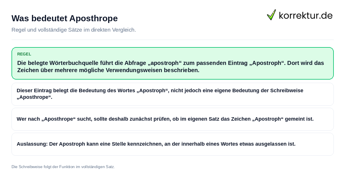 Konkrete Regel und vollständige Beispielsätze zu Was bedeutet Aposthrope