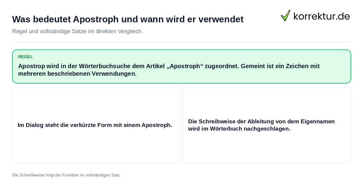 Konkrete Regel und vollständige Beispielsätze zu Was bedeutet Apostroph und wann wird er verwendet