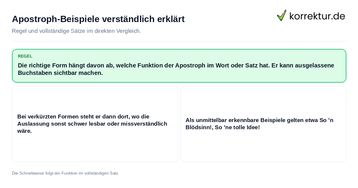 Konkrete Regel und vollständige Beispielsätze zu Apostroph-Beispiele verständlich erklärt