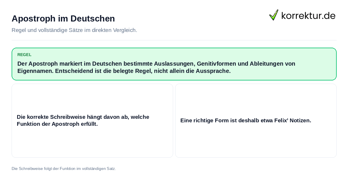 Apostroph im Deutschen Konkrete Regel und vollständige Beispielsätze zu Apostroph im Deutschen