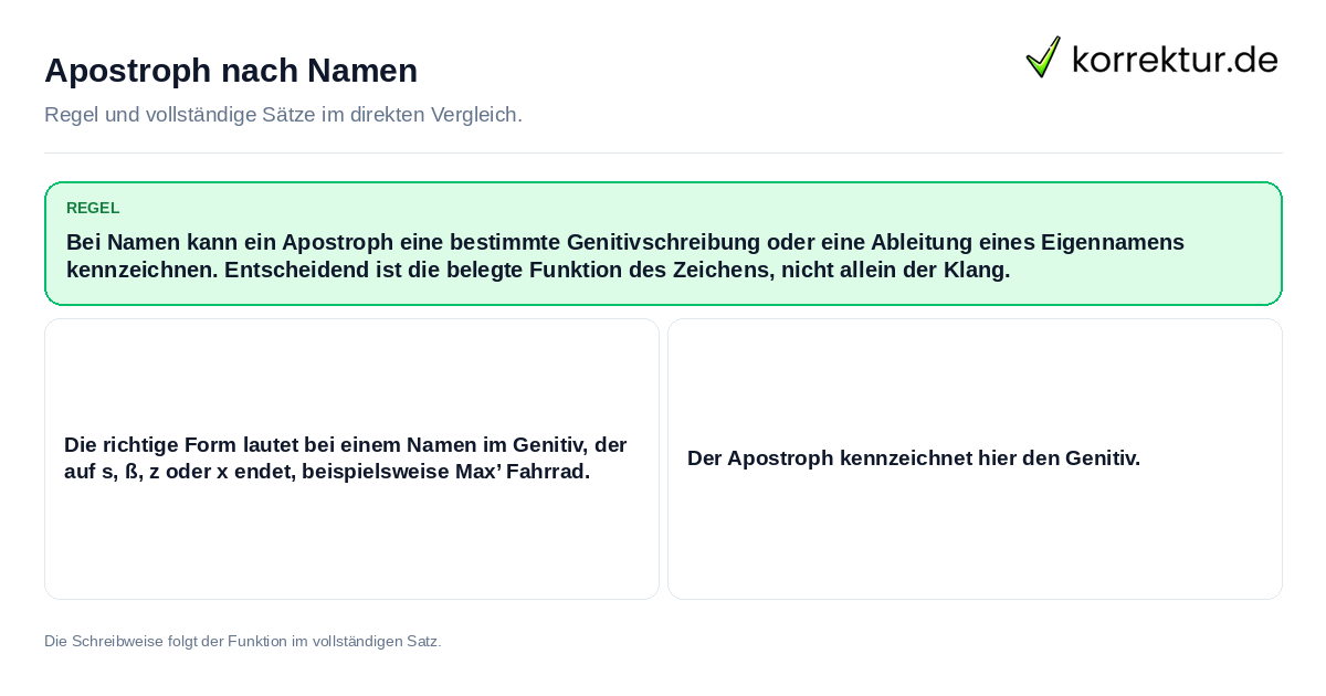 Apostroph nach Namen Konkrete Regel und vollständige Beispielsätze zu Apostroph nach Namen