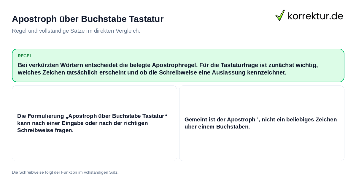 Konkrete Regel und vollständige Beispielsätze zu Apostroph über Buchstabe Tastatur