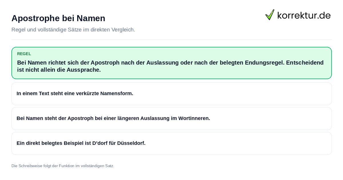 Konkrete Regel und vollständige Beispielsätze zu Apostrophe bei Namen
