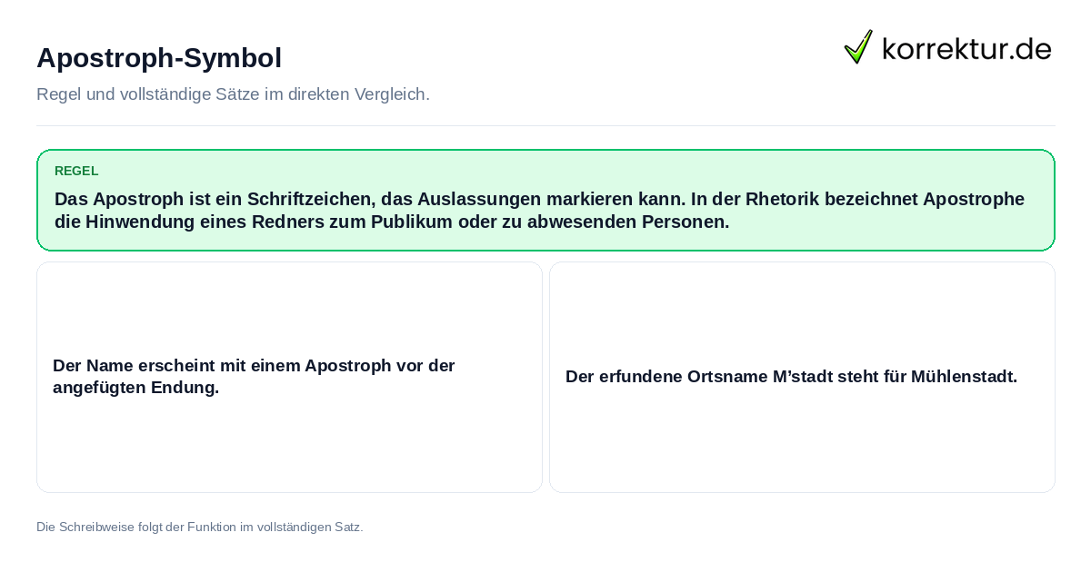 Konkrete Regel und vollständige Beispielsätze zu Apostroph-Symbol