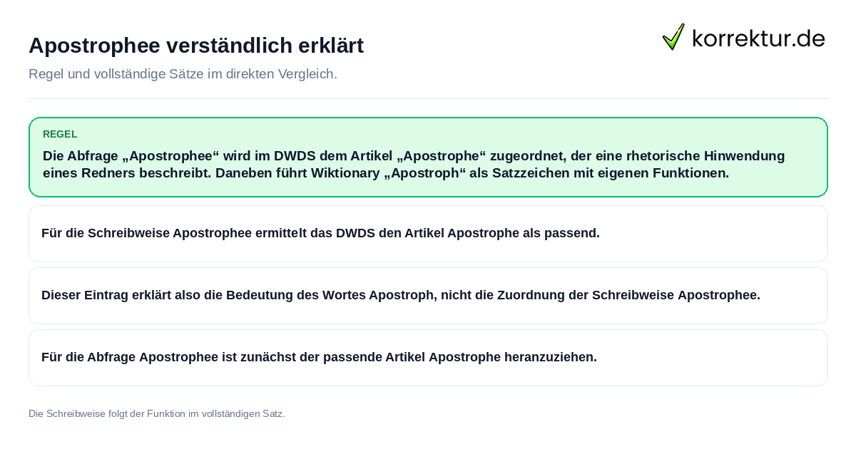 Konkrete Regel und vollständige Beispielsätze zu Apostrophee verständlich erklärt
