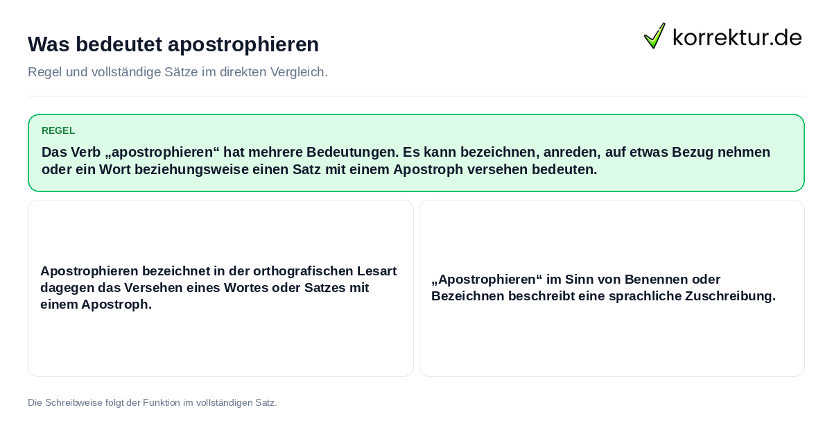Konkrete Regel und vollständige Beispielsätze zu Was bedeutet apostrophieren