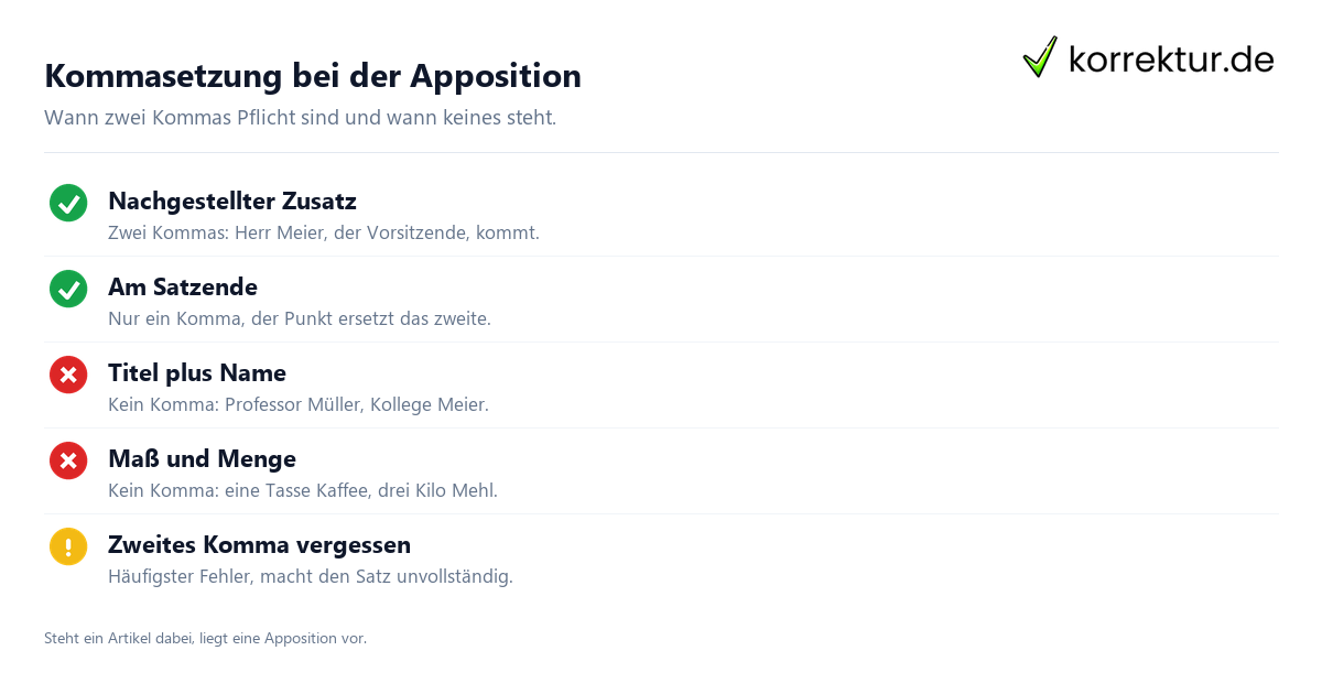 Apposition Apposition
