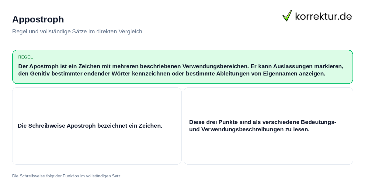 Konkrete Regel und vollständige Beispielsätze zu Appostroph