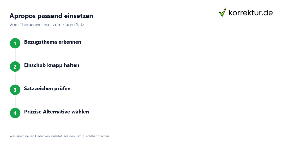 Apropos passend einsetzen Apropos sicher verwenden