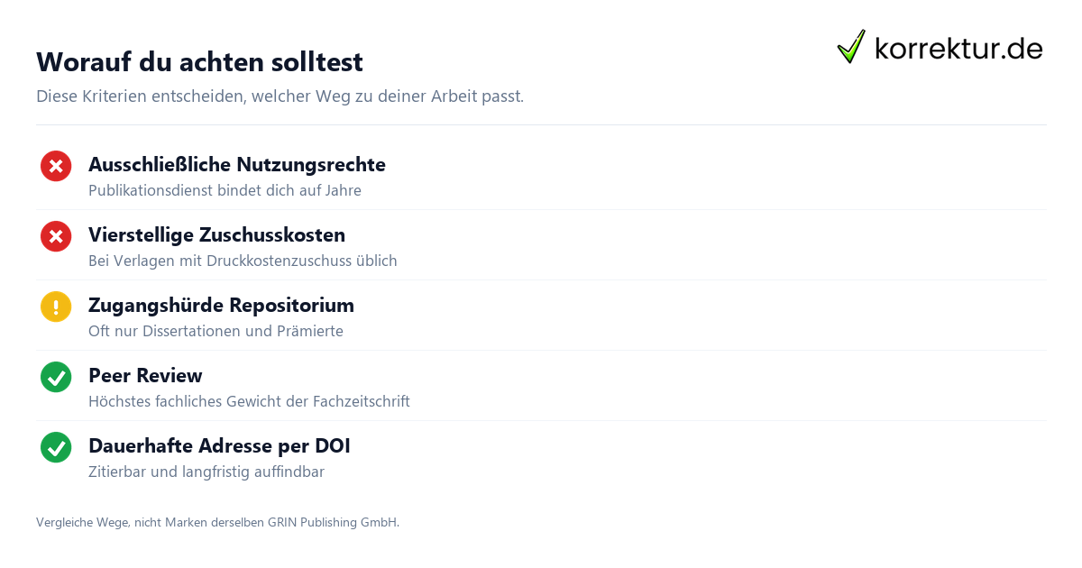 Plattformen im Vergleich Plattformen im Vergleich