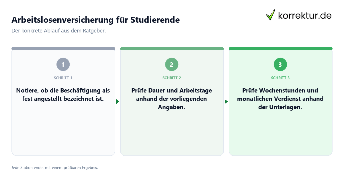 Arbeitslosenversicherung für Studierende Konkrete Schritte zu Arbeitslosenversicherung für Studierende