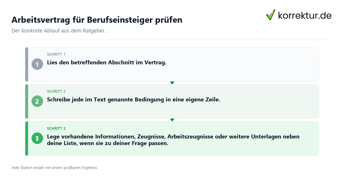 Arbeitsvertrag für Berufseinsteiger prüfen Konkrete Schritte zu Arbeitsvertrag für Berufseinsteiger prüfen