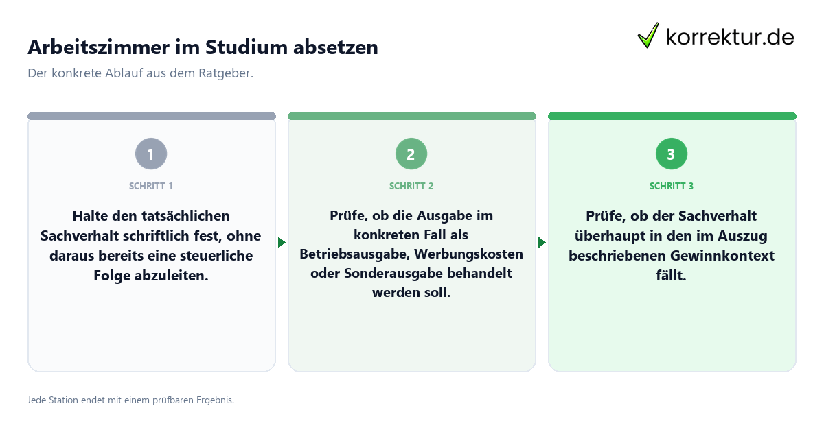 Arbeitszimmer im Studium absetzen Konkrete Schritte zu Arbeitszimmer im Studium absetzen