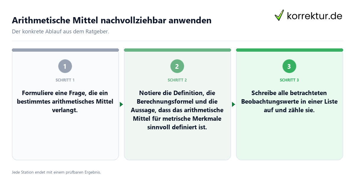 Arithmetische Mittel nachvollziehbar anwenden Konkrete Schritte zu Arithmetische Mittel nachvollziehbar anwenden
