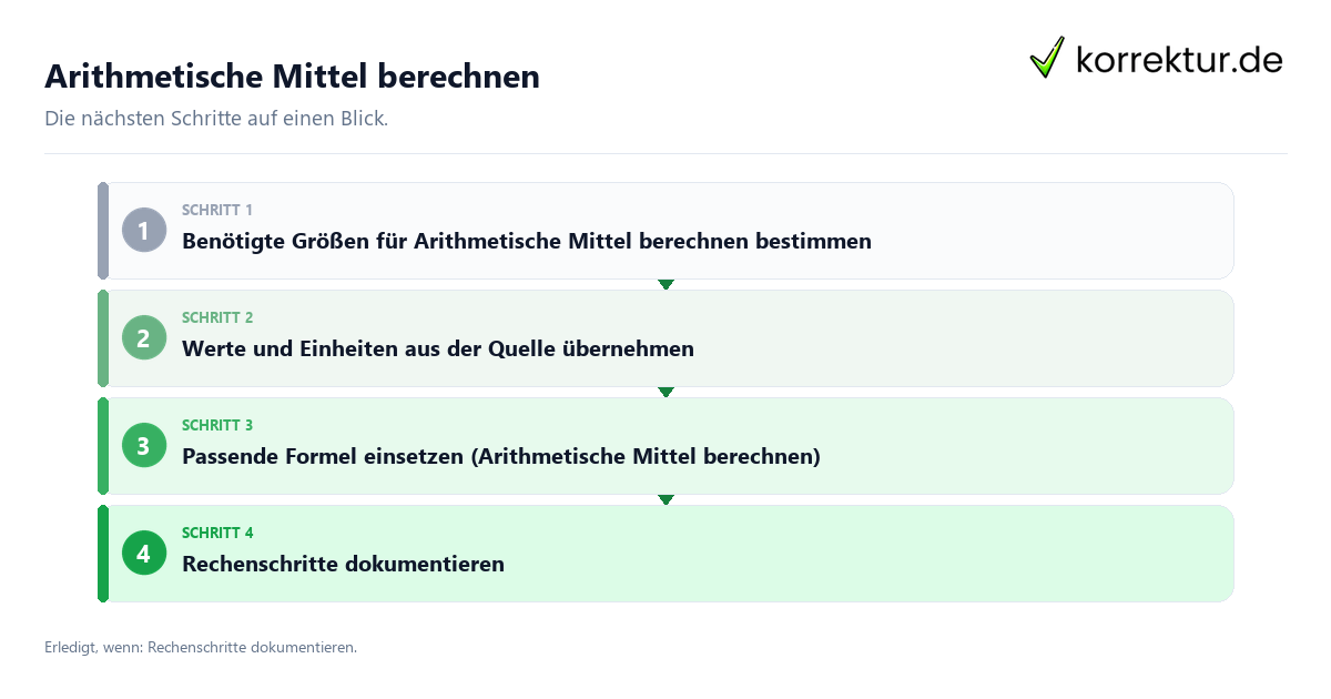 Arithmetische Mittel berechnen mit einem Ablauf aus Prüfung, Kontakt und Dokumentation