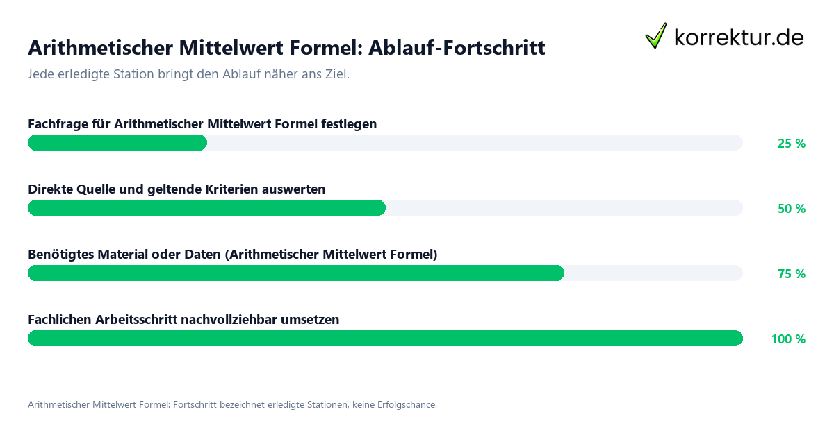 Fortschrittsbalken für die einzelnen Ablaufstationen zu Arithmetischer Mittelwert Formel