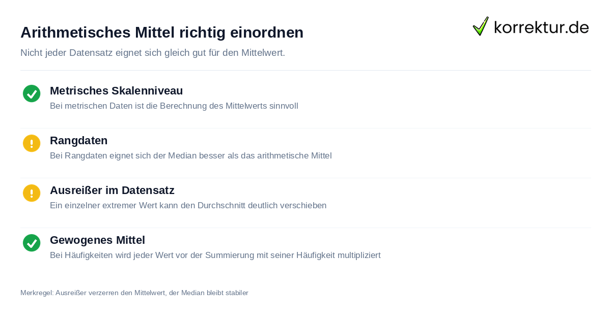 Mittelwert berechnen: Wann das arithmetische Mittel aussagekräftig ist