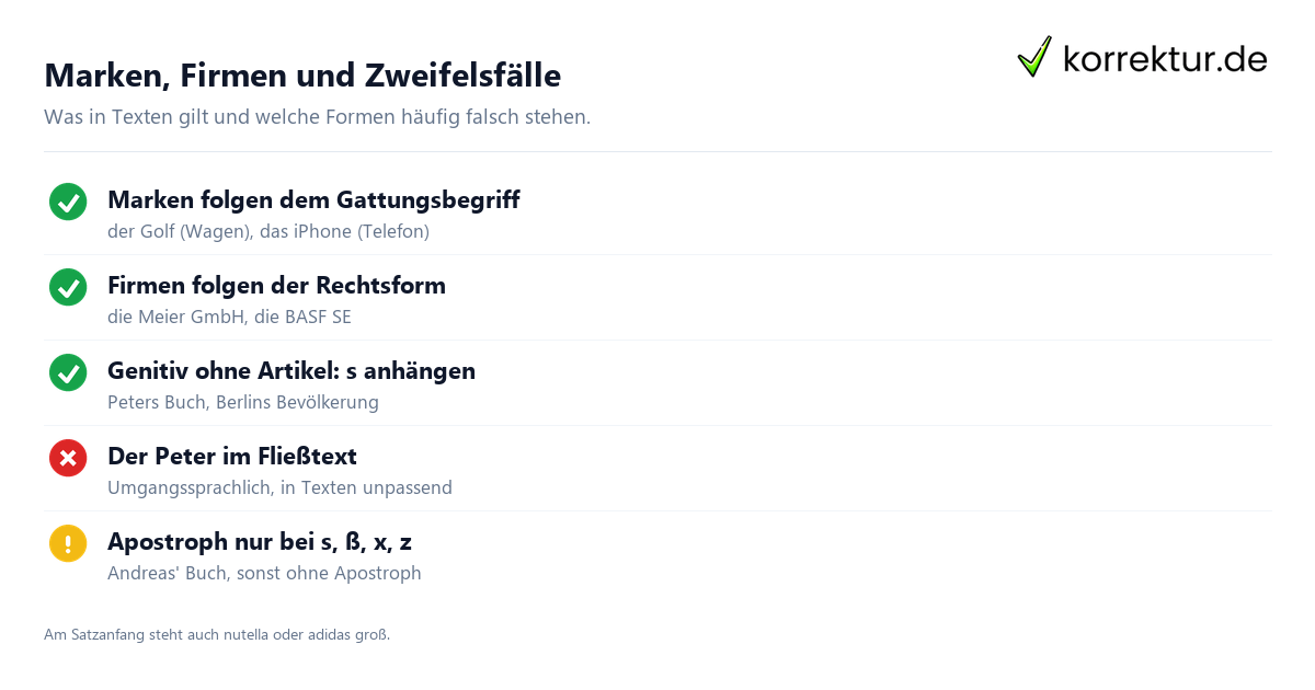 Artikel bei Eigennamen Artikel bei Eigennamen
