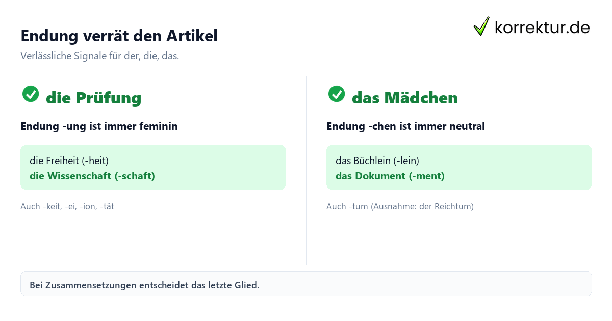 Artikel der die das Artikel der die das