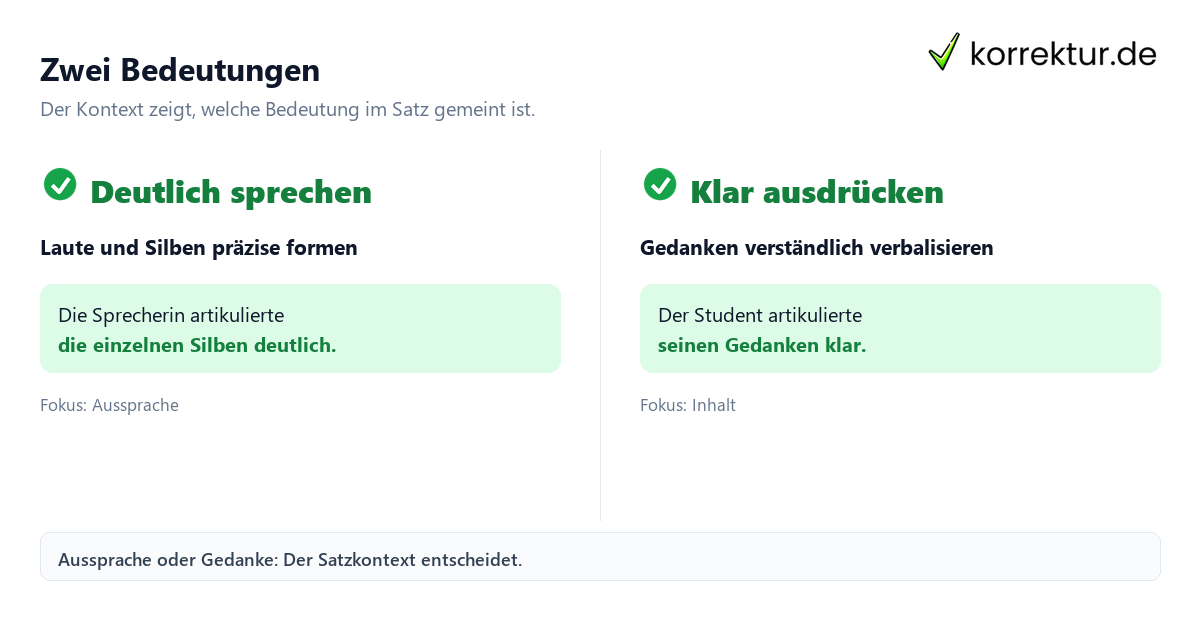 Zwei Bedeutungen Infografik: Was bedeutet „artikulieren“? Aussprache und Gedanken ausdrücken