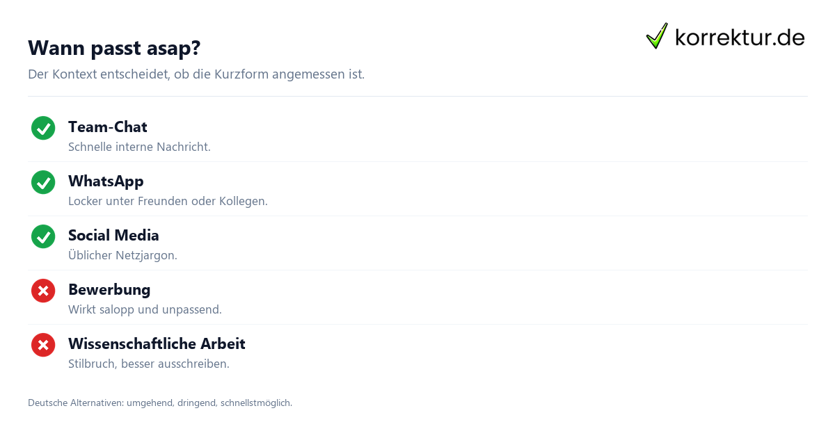 Wann passt asap? asap Bedeutung: Richtige Verwendung in Chat und formellen Texten