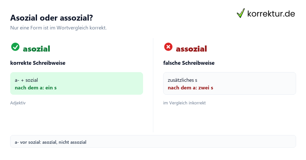 Asozial oder assozial: Welche Form stimmt? Vergleich der Schreibweisen