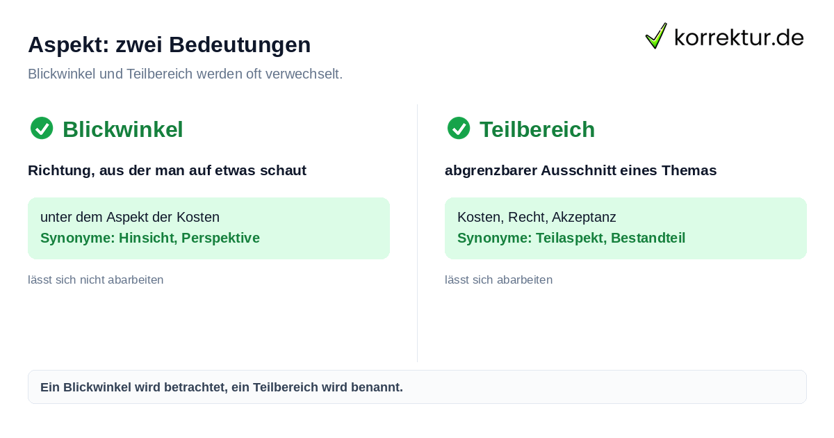 Aspekt: zwei Bedeutungen Aspekt Synonym: Unterschied zwischen Blickwinkel und Teilbereich