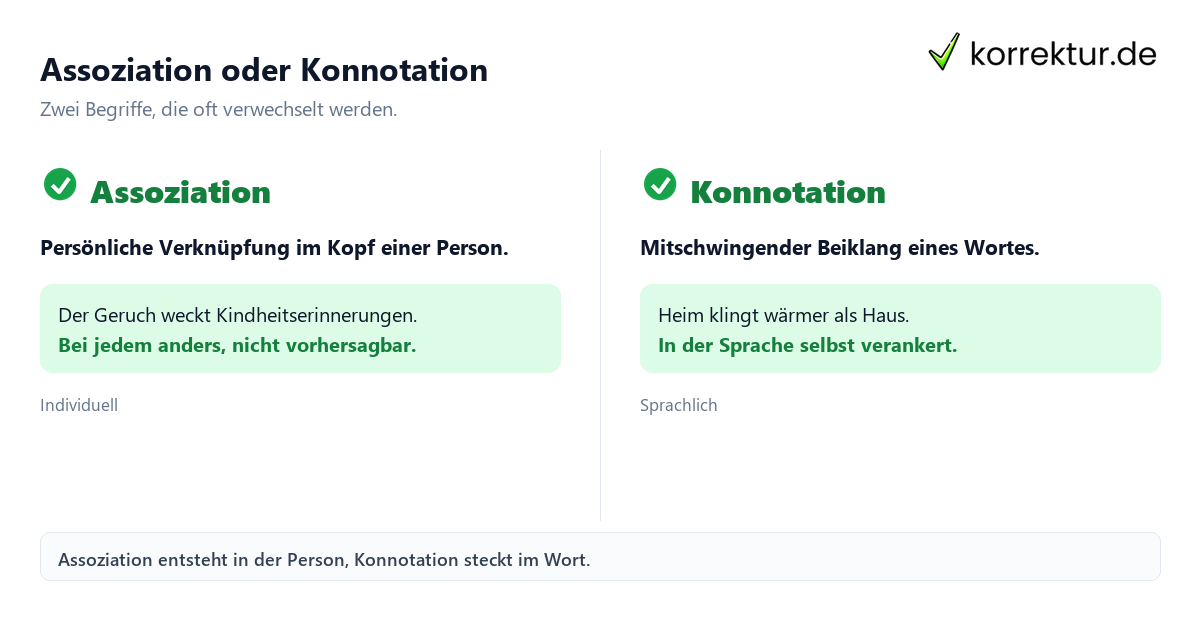 Assoziation oder Konnotation Assoziieren Bedeutung: Assoziation und Konnotation im Vergleich