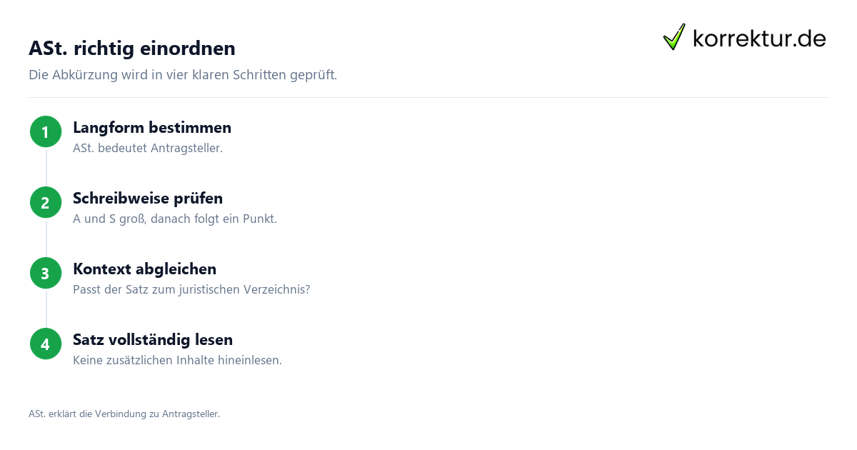 Was bedeutet ASt.? Abkürzung und Verwendung erklärt: ASt. richtig einordnen