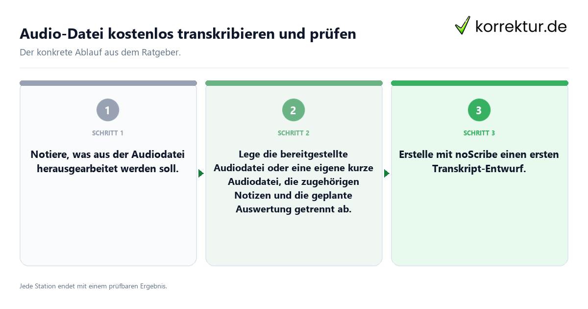 Konkrete Schritte zu Audio-Datei kostenlos transkribieren und prüfen