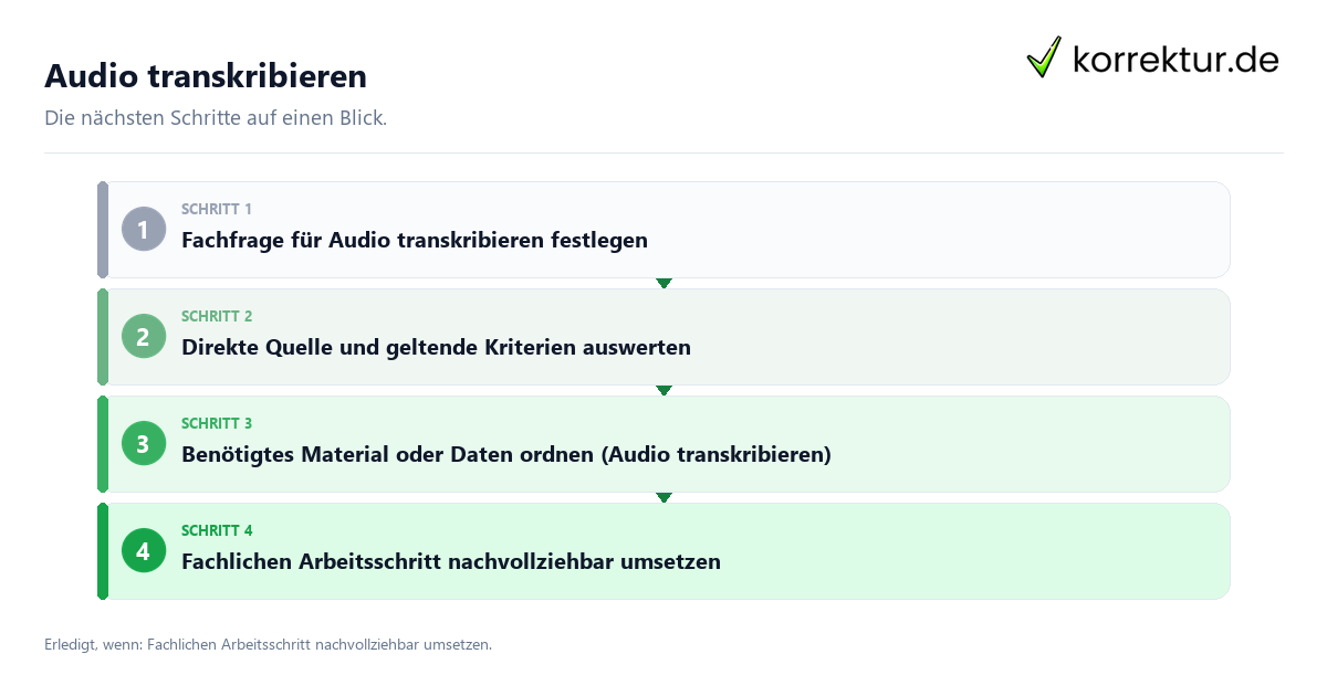 Audio transkribieren mit einem Ablauf aus Prüfung, Kontakt und Dokumentation