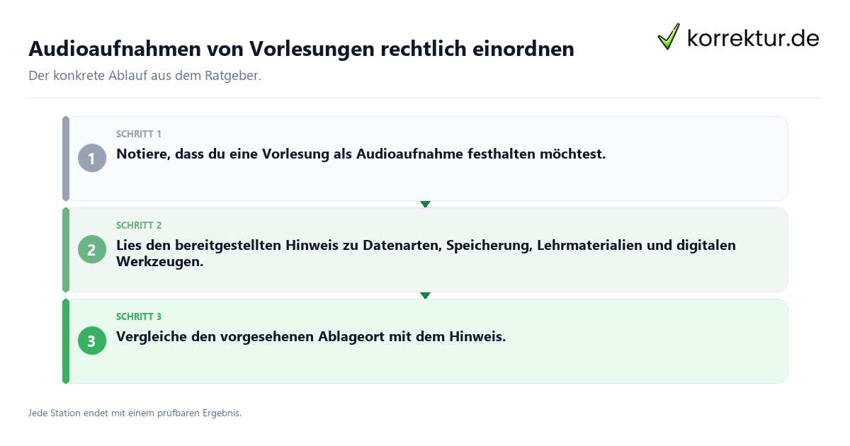 Audioaufnahmen von Vorlesungen rechtlich einordnen Konkrete Schritte zu Audioaufnahmen von Vorlesungen rechtlich einordnen