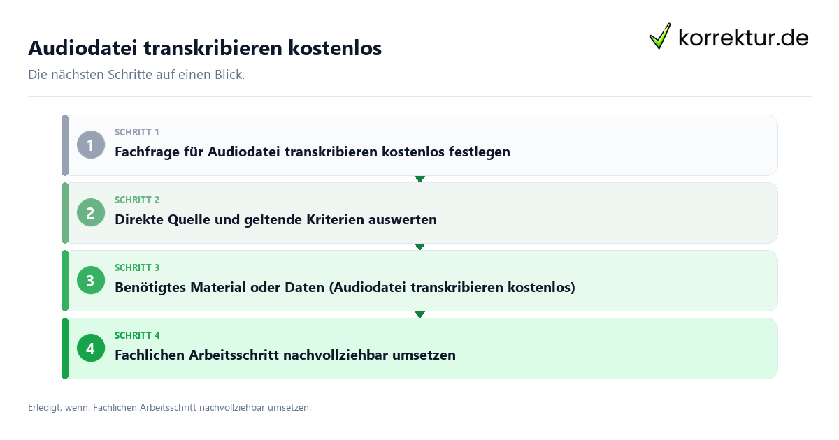 Audiodatei transkribieren kostenlos mit einem Ablauf aus Prüfung, Kontakt und Dokumentation
